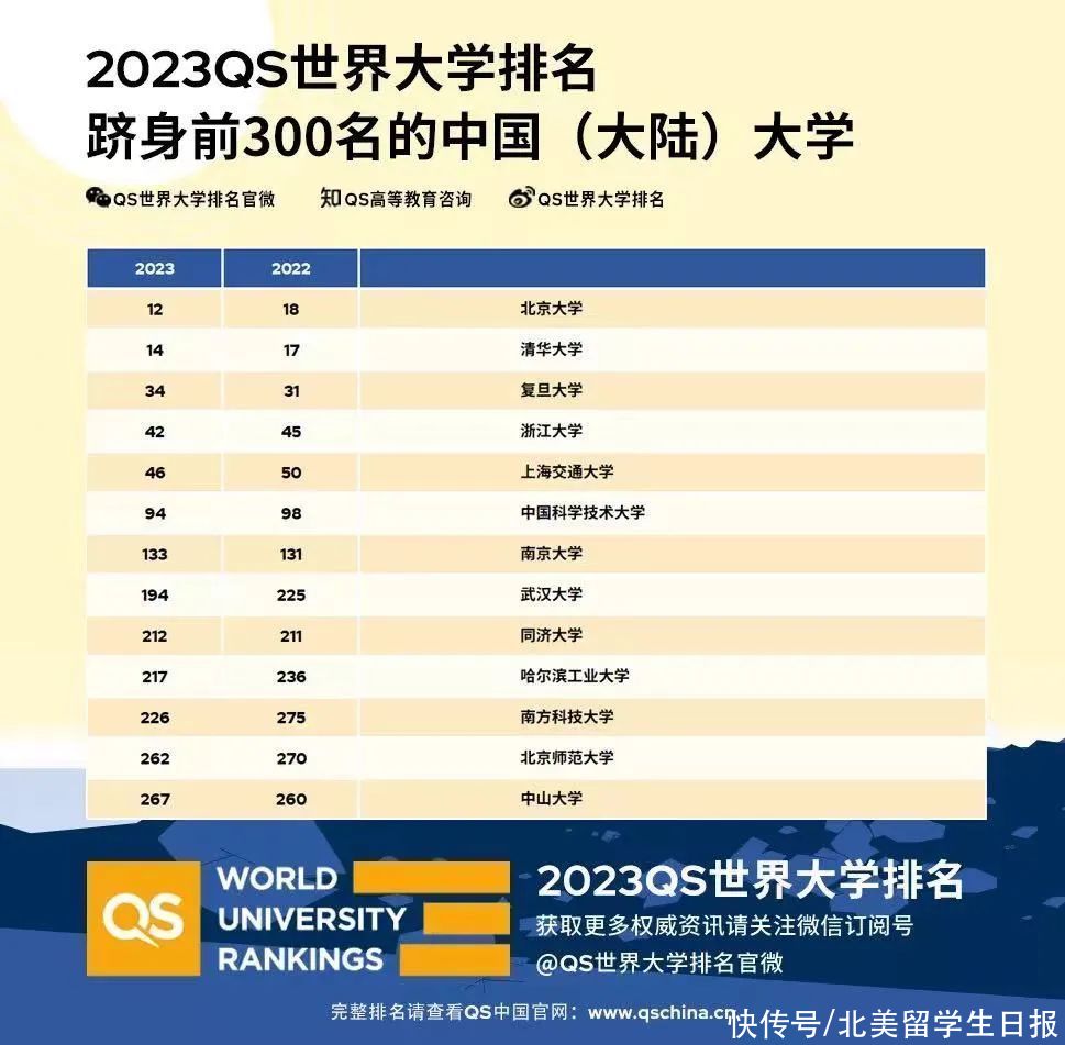 世界最新大学排名,全球高校排名新榜单揭晓