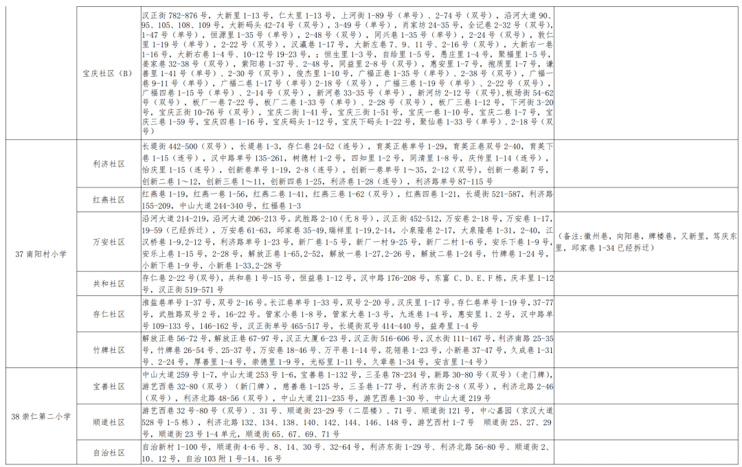 齐河最新招聘,齐河地区最新岗位大汇总！