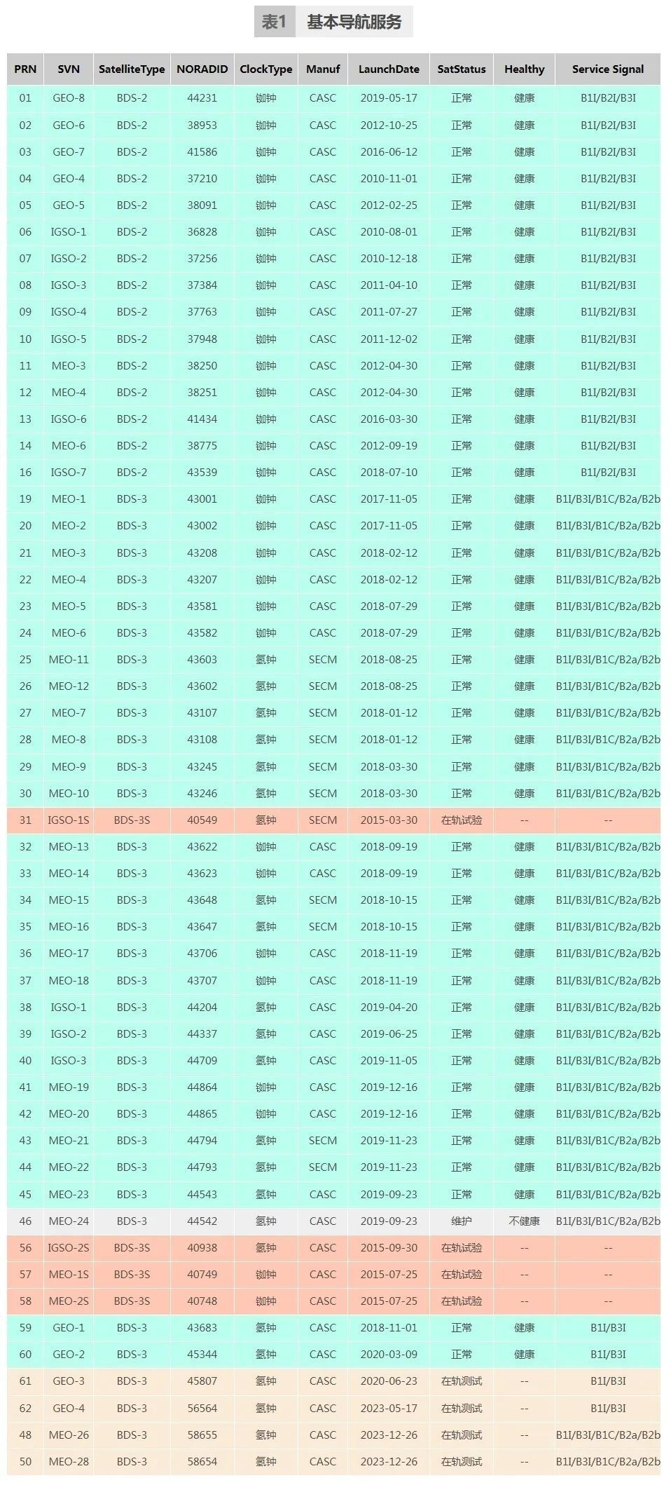 最新中国防水十大名牌,“盘点当前国内防水领域首屈一指的十大知名品牌。”