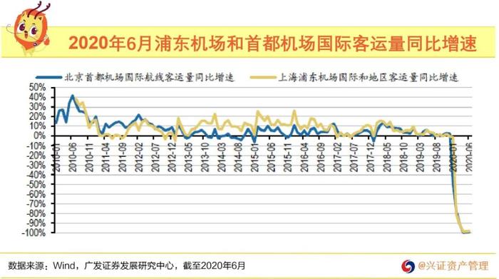 北京机场最新消息,北京机场最新动态：旅客量持续攀升。