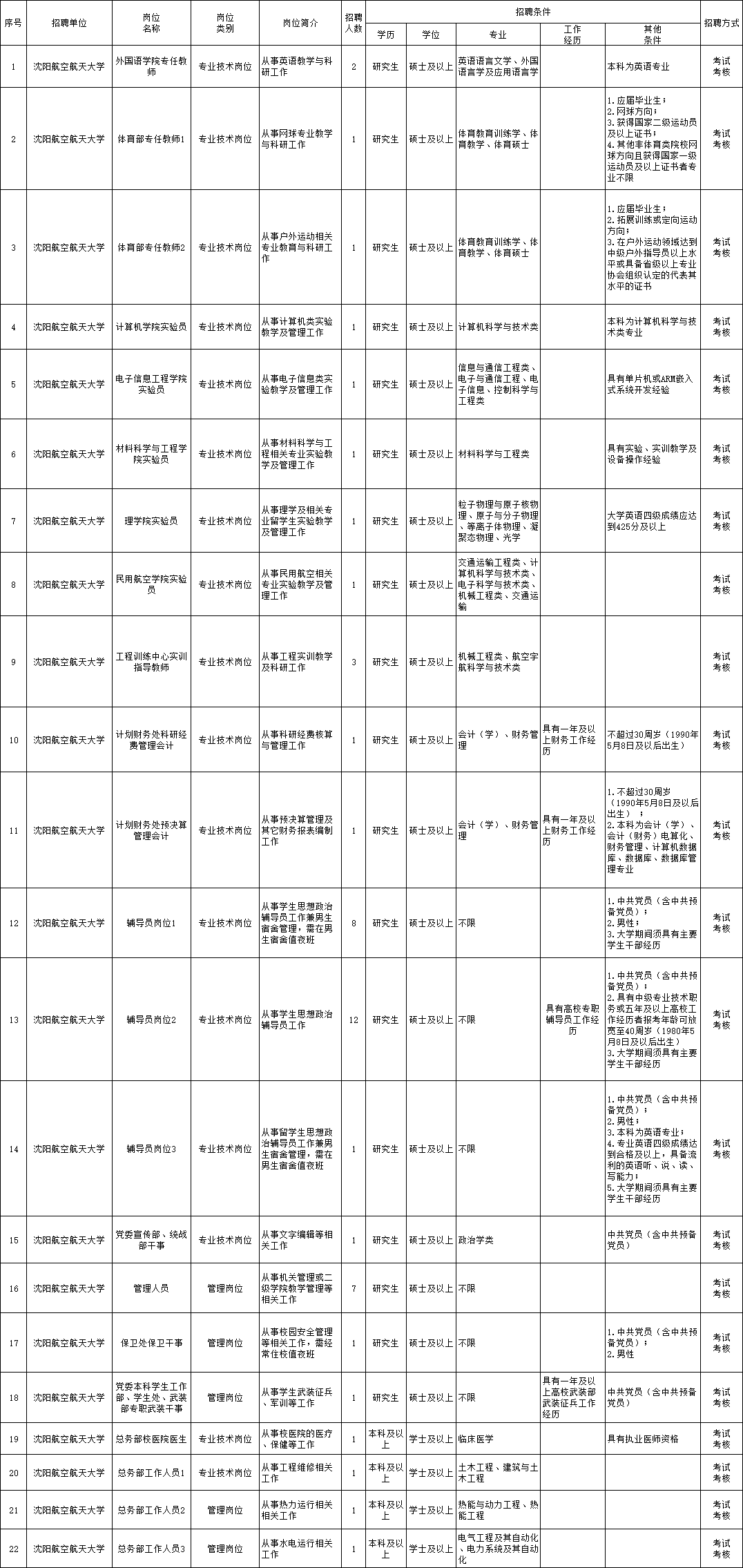 松滋最新招聘,松滋最新职位招纳