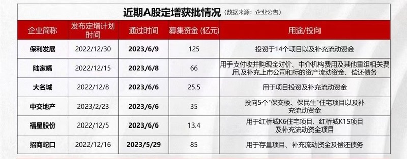 地产最新消息,楼市资讯速递