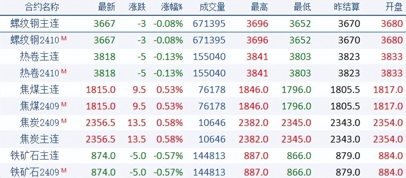 钢材最新价格行情,今日钢材价格走势稳健，市场行情持续更新。