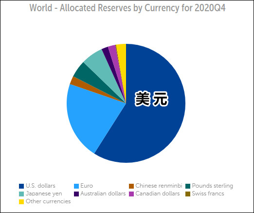 最新外汇储备,全球瞩目的最新官方外汇储备数据发布。