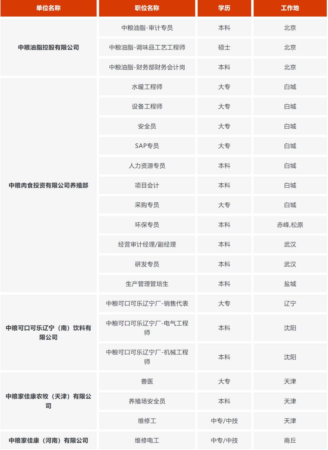 中粮招聘最新招聘,中粮集团招聘信息发布