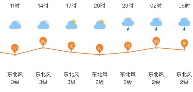 明天最新天气预报,明晨最新气象资讯