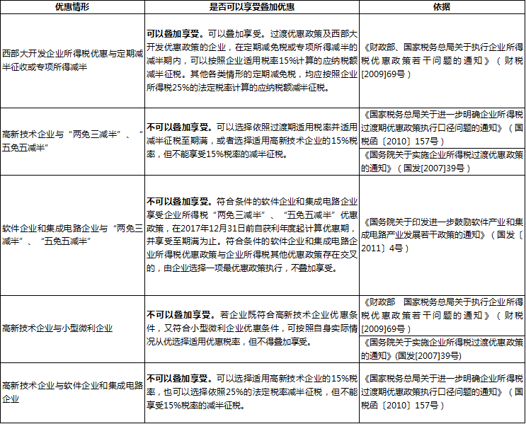 最新企业所得税税率,近日热议的“最新调整后的企业所得税税率”备受关注。