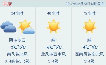 青岛最新天气,青岛天气预报速递