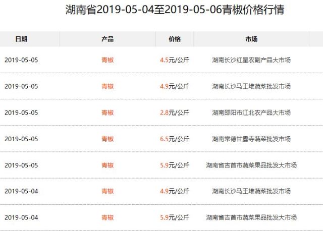 青椒价格最新行情,“近期青椒市价波动，最新动态速览。”