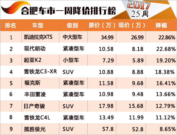 最新汽车降价信息,最新汽车促销资讯