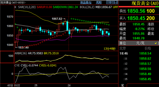 黄金行情最新,实时追踪，金价走势解析。