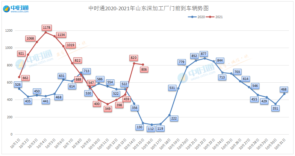 山东最新玉米价格,山东玉米最新行情速览