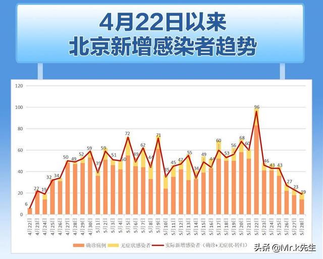 北京疫情最新报告,北京疫情实时监测报告揭示最新动态。