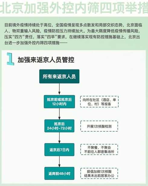 返京人员最新规定,返京政策最新细则出台。