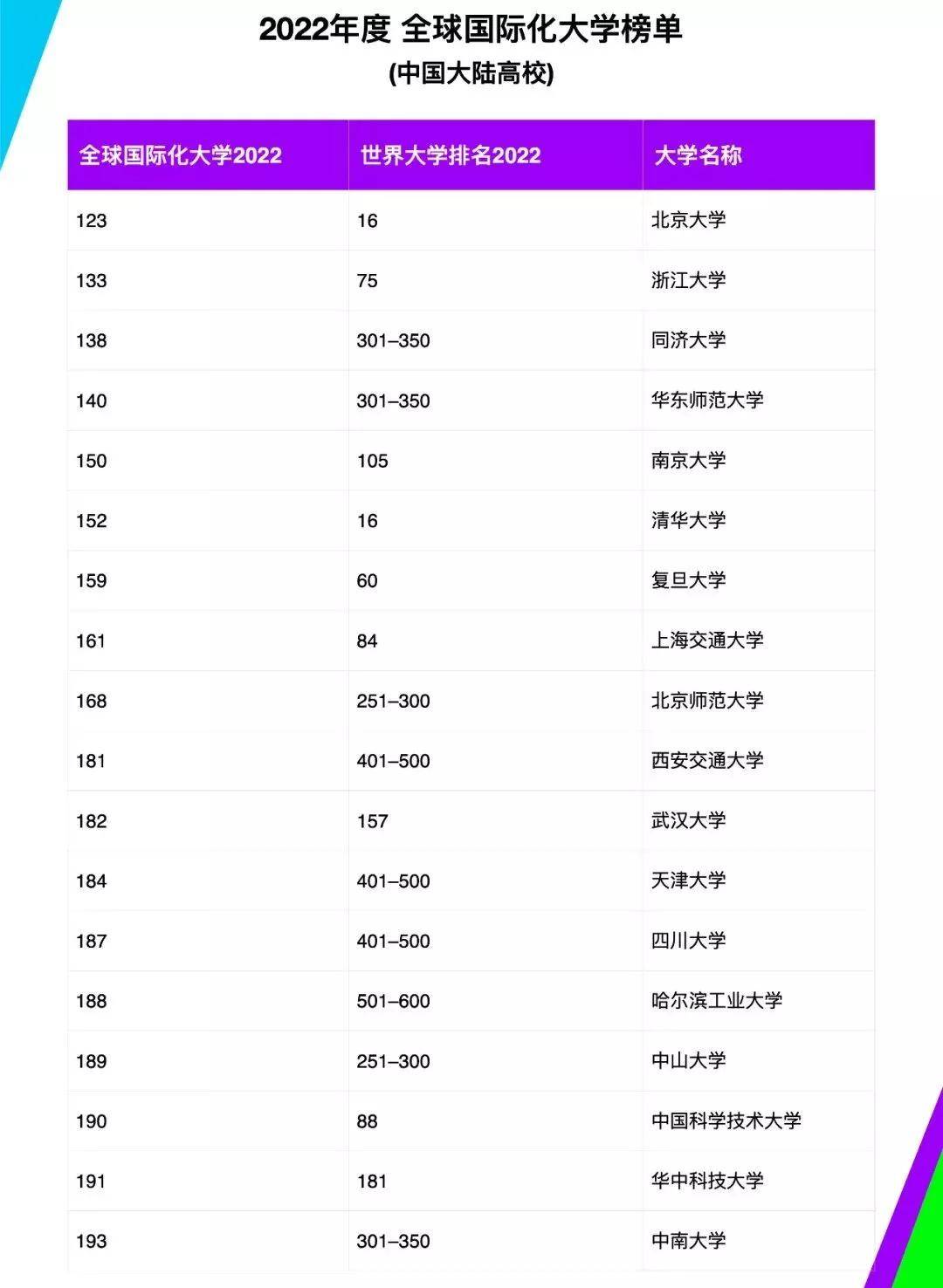 全国最新大学排名,全国高校风云榜，最新排名揭晓！