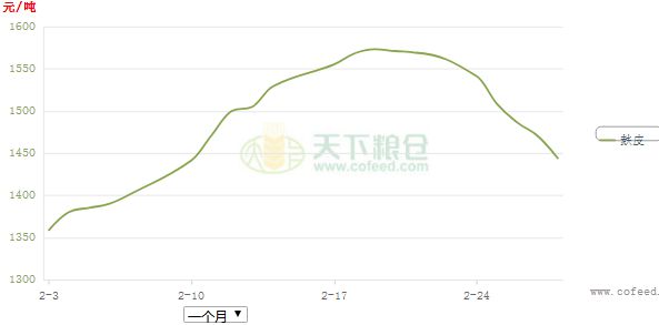 第1600页