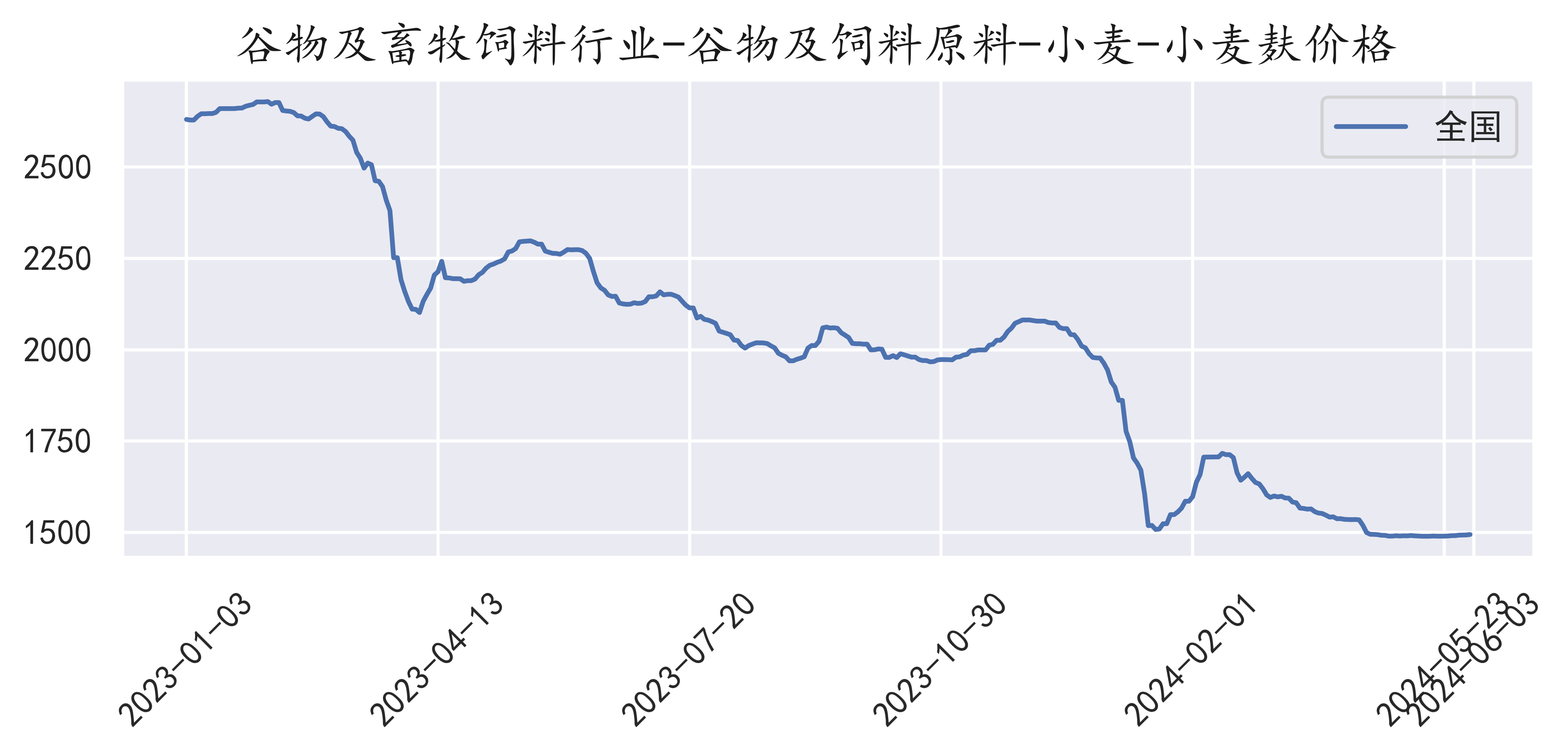 河南麸皮价格最新行情,“河南最新麸皮市价动态发布”