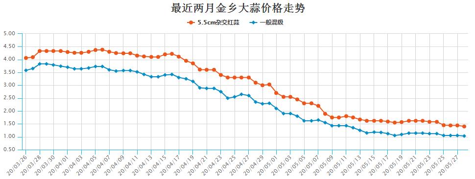 中牟大蒜价格最新行情,中牟大蒜市价动态速览。