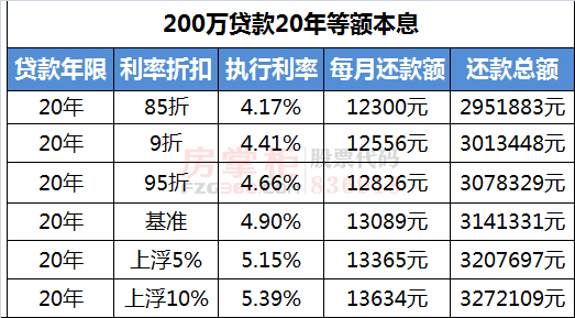 房贷基准利率2018最新,2018年房贷基准利率新调整详情揭晓