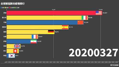 世界各国疫情最新排名,全球疫情实时排行更新出炉