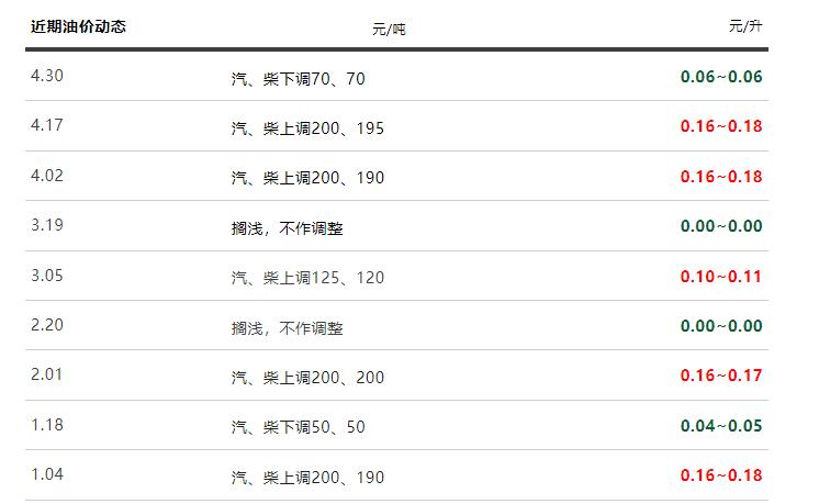 97号汽油最新价格,今日热议：97号汽油最新调价信息揭晓