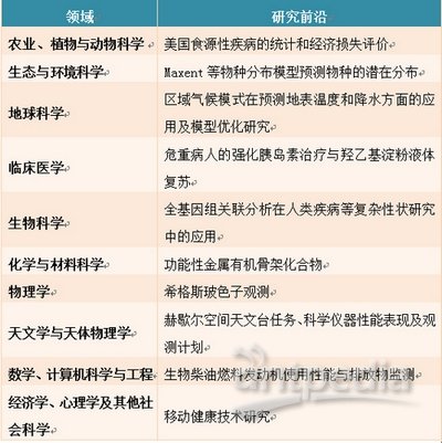 最新学科分类,前沿学科分类的全新解读