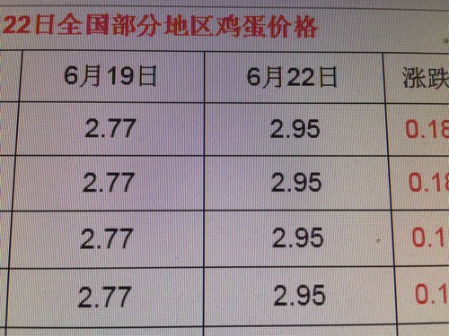 今日鸡蛋最新价格,今日鸡蛋市场报价持续波动，最新价格动态值得关注。