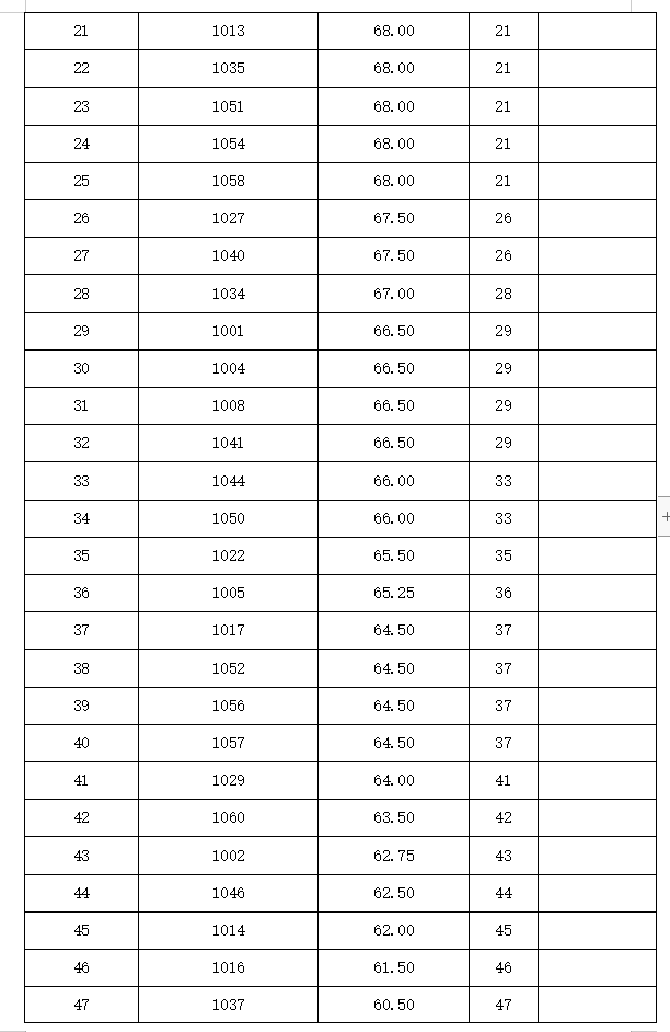 最新中央任命公示,中央最新任命信息全面揭晓。