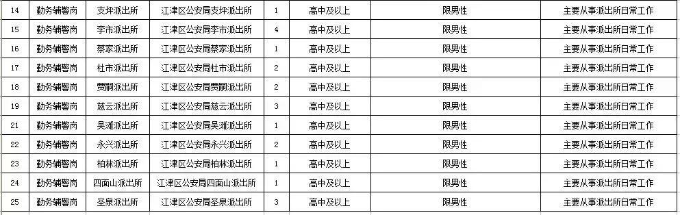 江津最新招聘,江津地区火热招聘信息来袭！