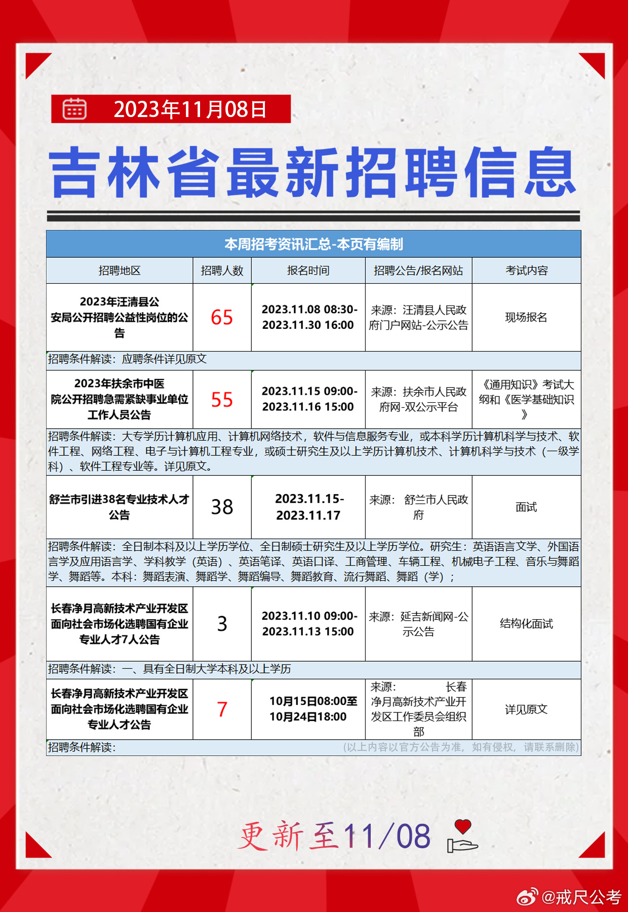 长春招工信息最新招聘,长春最新招聘信息，人才盛宴盛大开启。