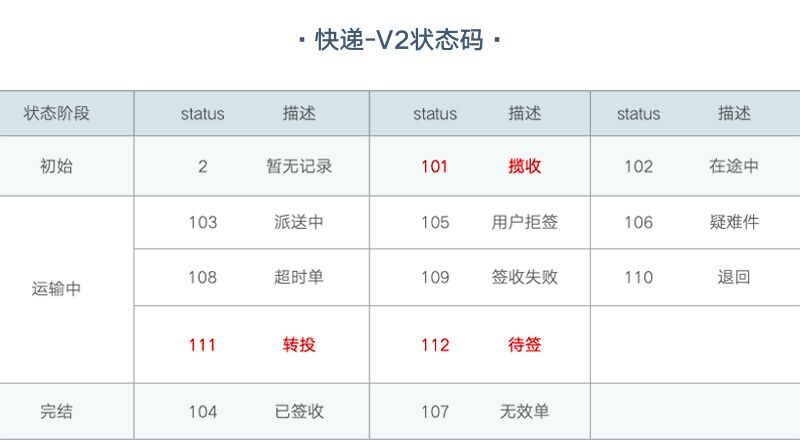 最新快递单号,前沿物流动态下的全新快递追踪码。