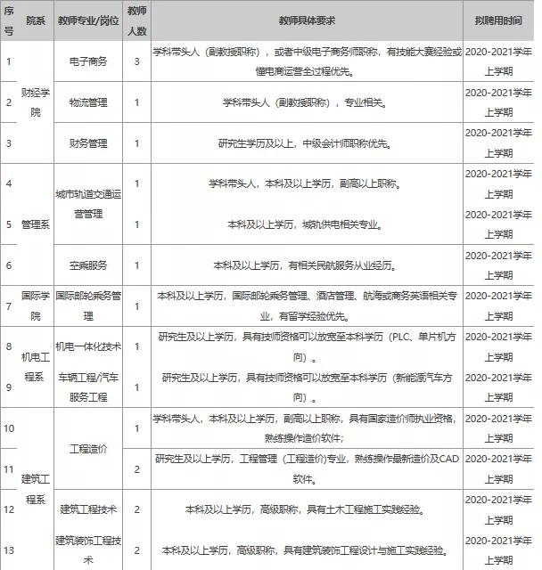 渑池信息港最新招聘,渑池信息港发布最新职位，热门招聘信息速览。