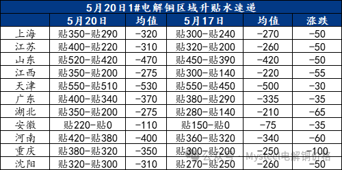 电解铜最新价格,电解铜市场行情持续攀升，今日最新报价揭晓。