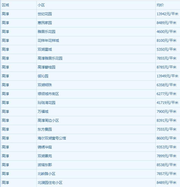 高淳房价最新消息,高淳区房地产市场动态速递。