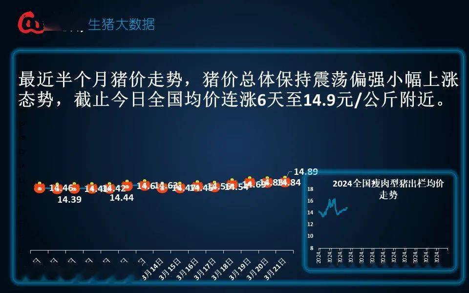 最新今日猪价,今日生猪市场行情波动明显。