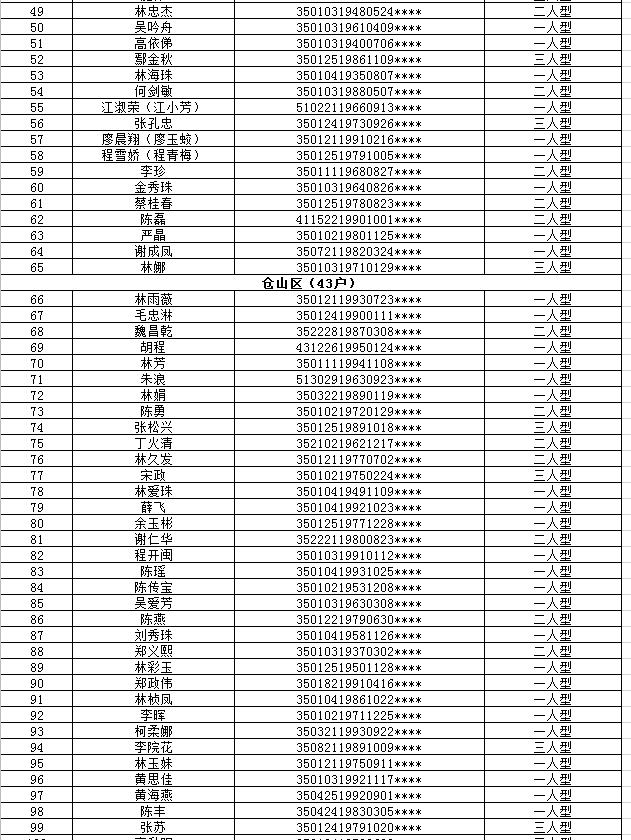 福州公租房最新的情况,福州公租房最新动态一览。