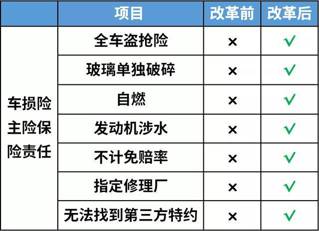 车险最新政策,车险新规解读来袭，行业变革亮点频出。