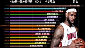 nba得分榜最新排名,最新NBA得分排行榜揭晓