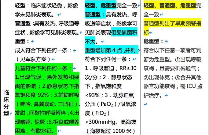 哮喘的最新治疗,突破性进展：揭秘哮喘治疗新策略