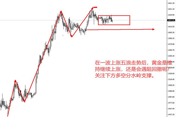 最新黄金资讯,最新金价动态