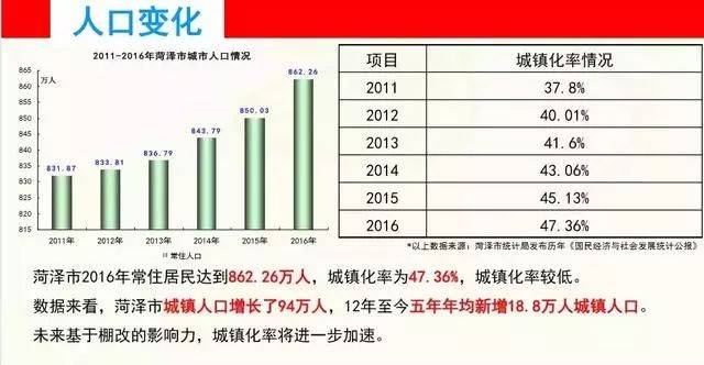 菏泽最新房价,菏泽楼市动态，房价新数据发布。