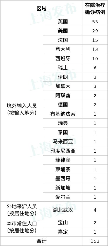 今日新冠肺炎最新消息,疫情动态速递：新冠最新资讯每日更新。