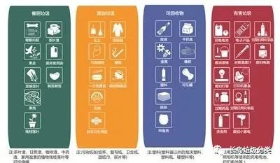 最新垃圾分类标准,革新版垃圾分类规范出炉。