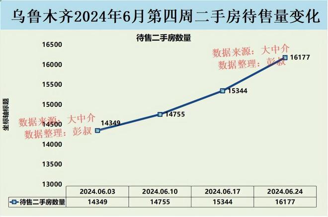 乌鲁木齐最新房价,乌鲁木齐近期房产市场行情