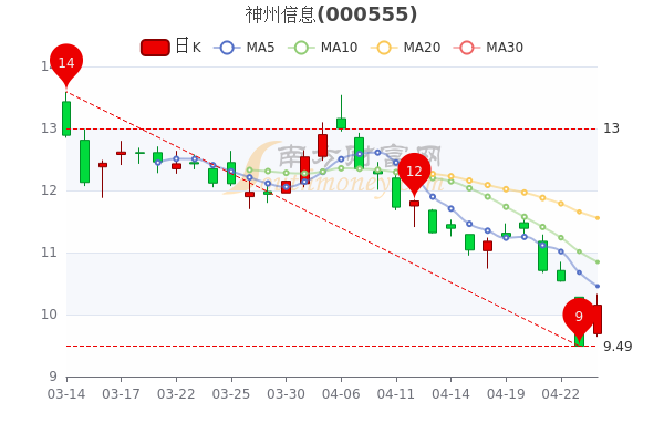 神州信息最新行情,神州信息股价波动引关注。