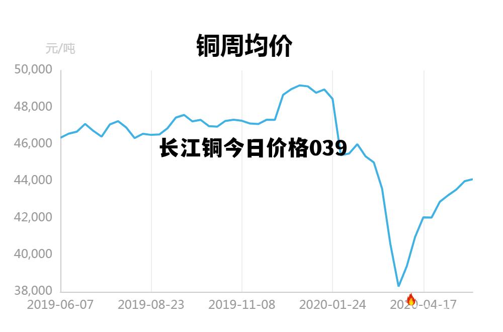 今日最新铜价查询,今日铜价速查