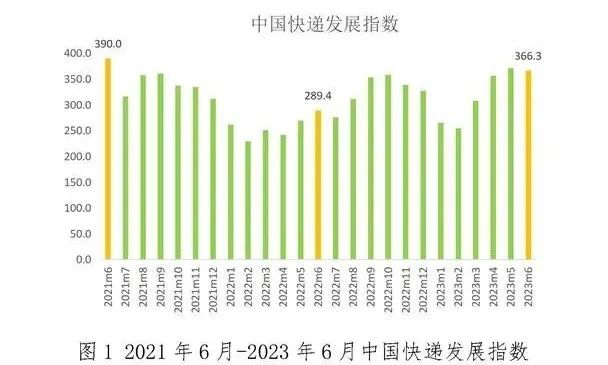 最新物流资讯,紧跟行业脉动，洞悉物流新动态。