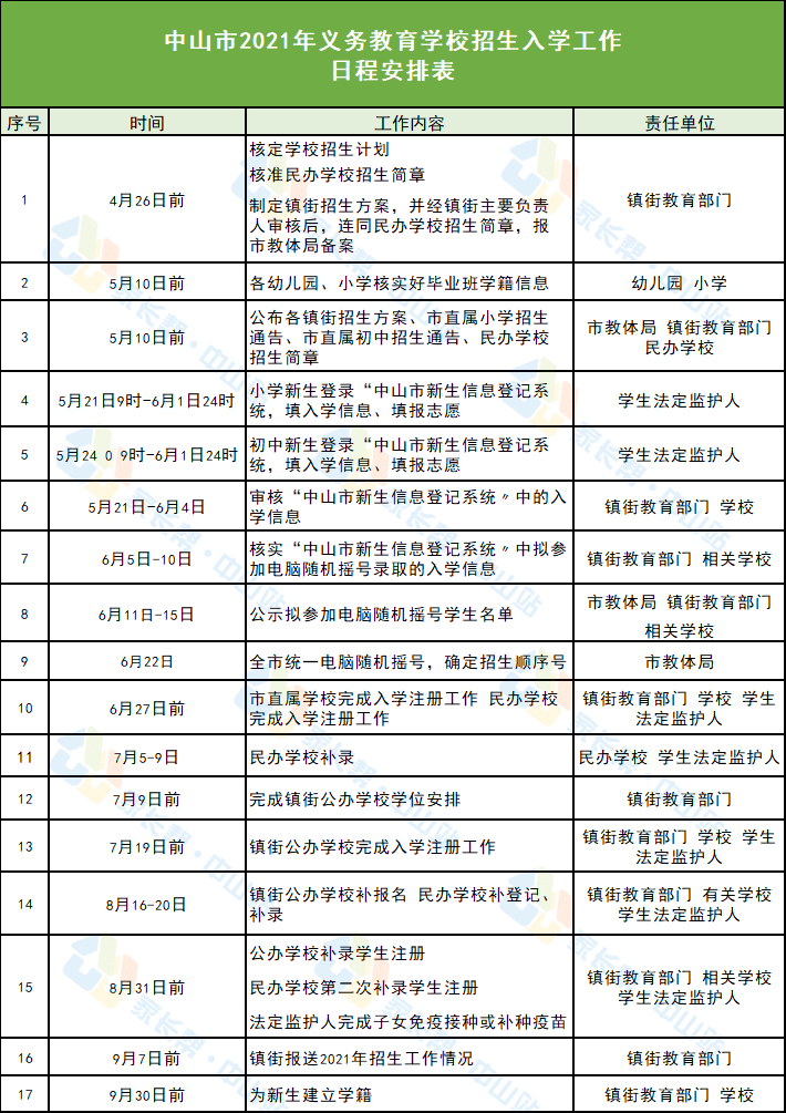 高碑店最新招聘,高碑店招聘信息更新