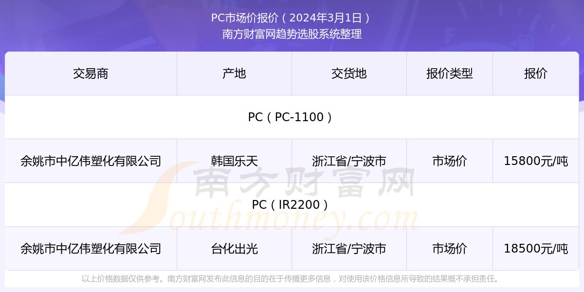 石菖蒲价格最新价格行情,石菖蒲市场最新动态，价格行情备受关注。