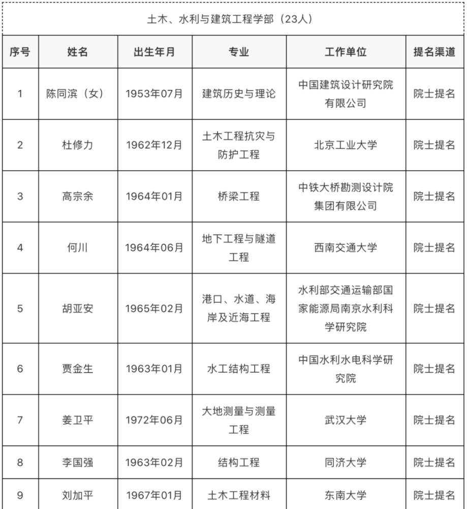 毗河二期最新消息,毗河二期工程最新进展披露。